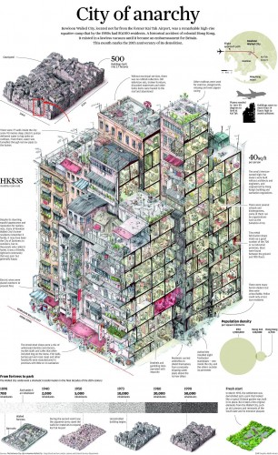 Estructura de la ciudad de Kowloon