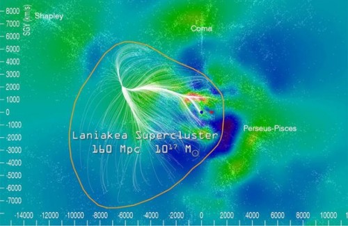 el supercluster laniakea