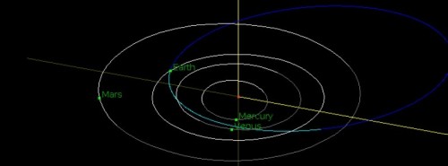 Asteroide 2016 DV1
